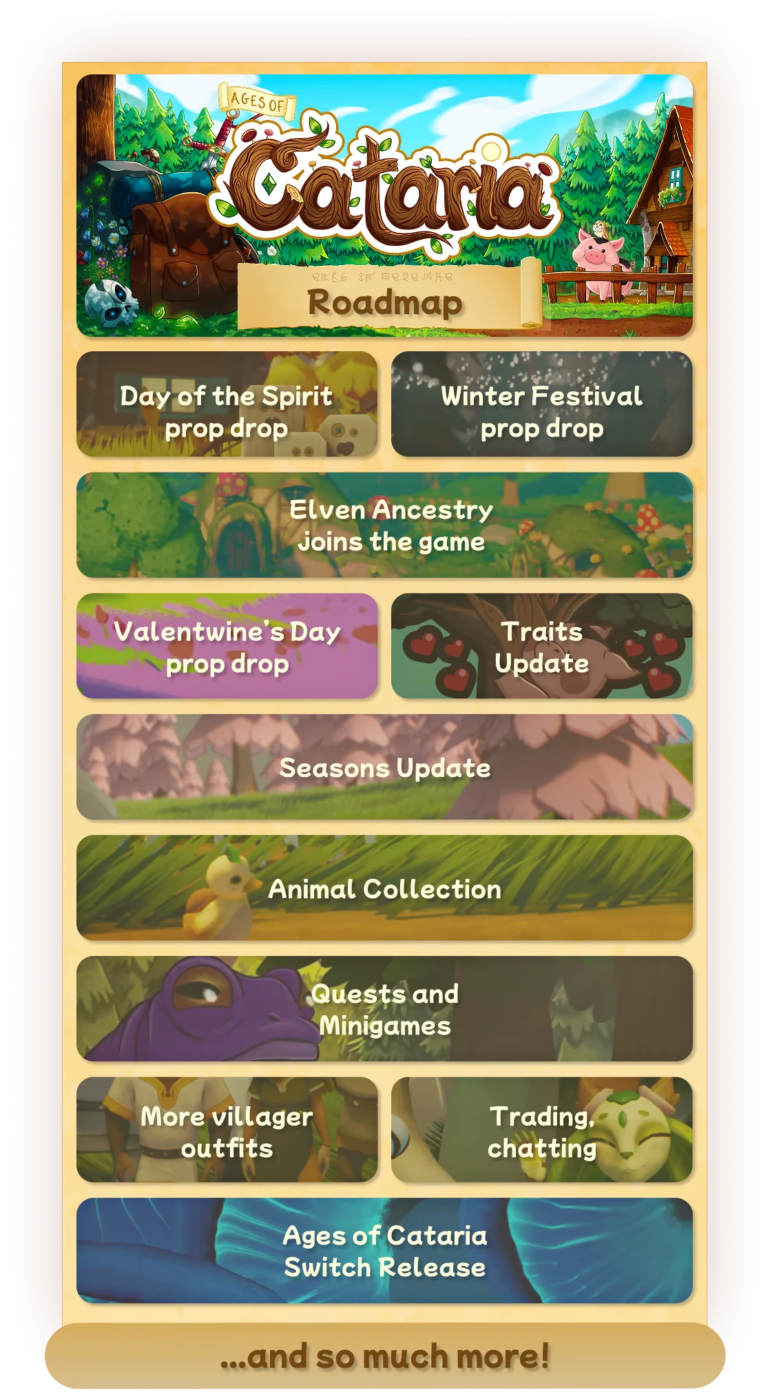 Roadmap Features – Ages of Cataria Ages of Cataria: Roadmap with colorful icons, featuring updates like "Elven Ancestry" and "Animal Collection."