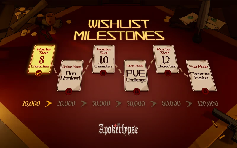 Apokerlypse: Wishlist milestones with cards showing roster sizes and modes on a red table.