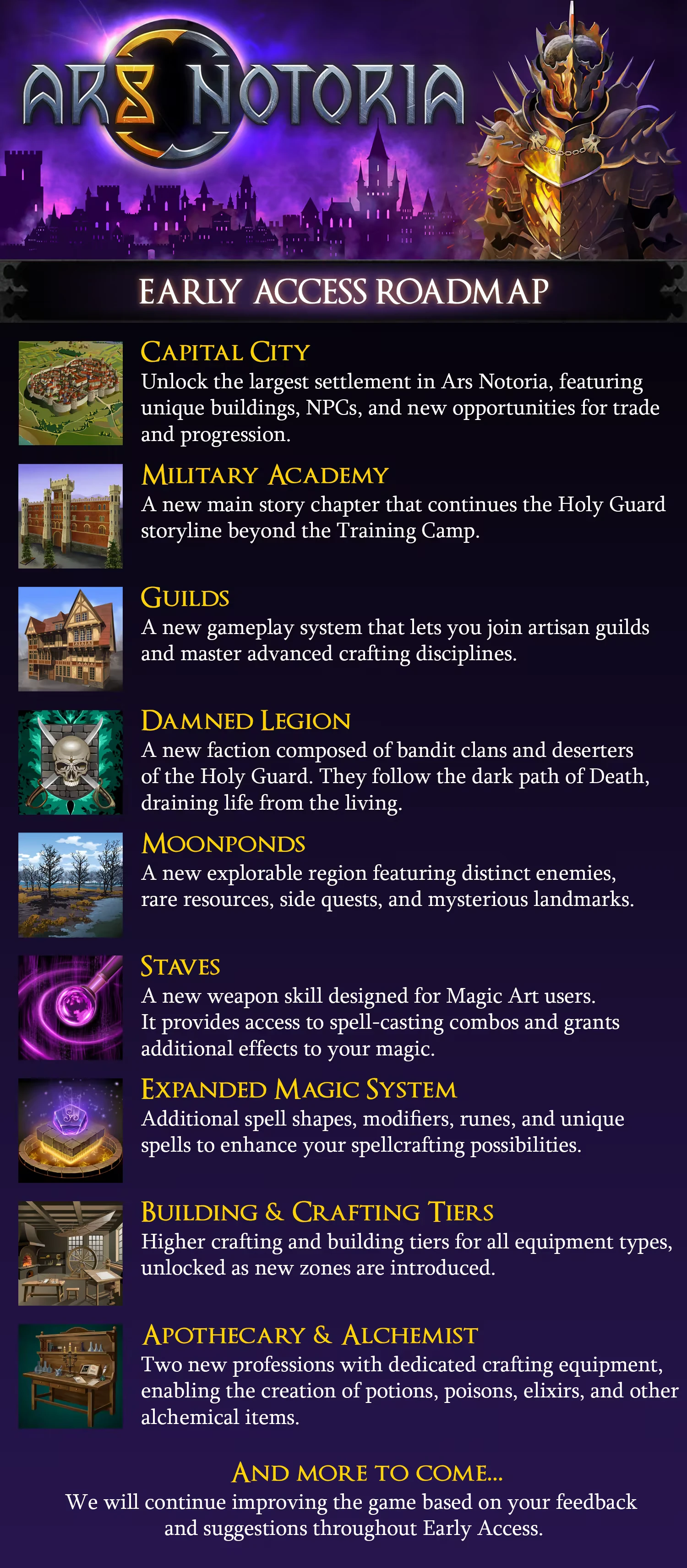 Ars Notoria: Early Access Roadmap with features like Capital City, Military Academy, and Guilds.