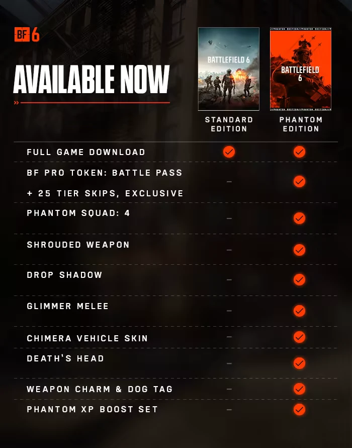 Available Now – Battlefield™ 6 Battlefield™ 6: "Available Now" text with Standard and Phantom Edition features comparison chart.