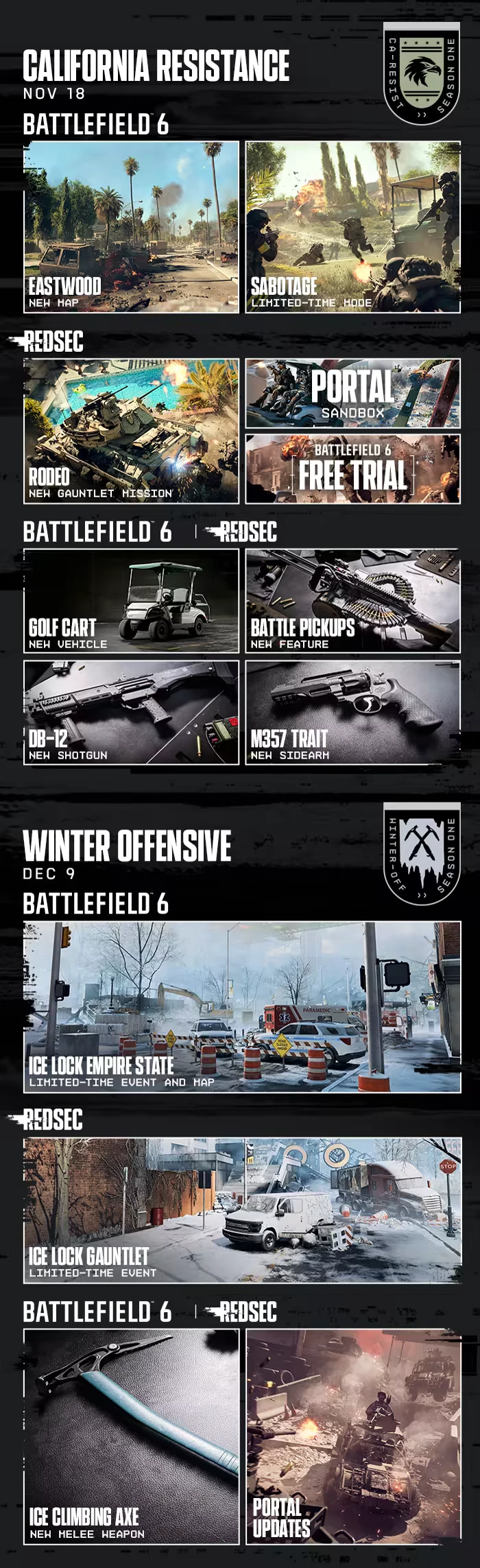 California Resistance – Battlefield™ 6 Battlefield™ 6: Collage of game modes, maps, vehicles, and weapons with bold white text.