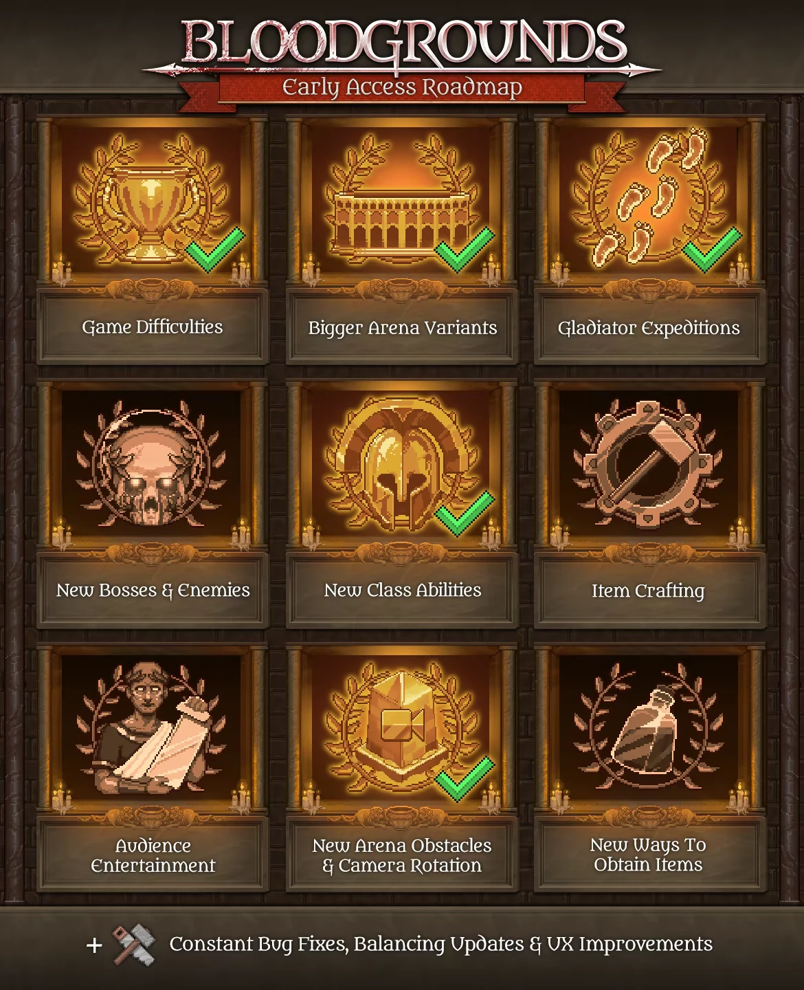 Early Access Roadmap – Bloodgrounds Bloodgrounds: Early Access Roadmap with icons for game features and updates, some checked.