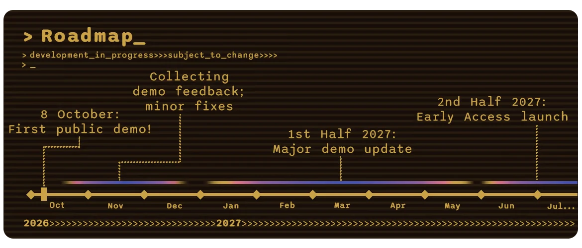 Development Roadmap – Dandelion Void Dandelion Void: Roadmap timeline with dates and milestones in yellow terminal-style text.