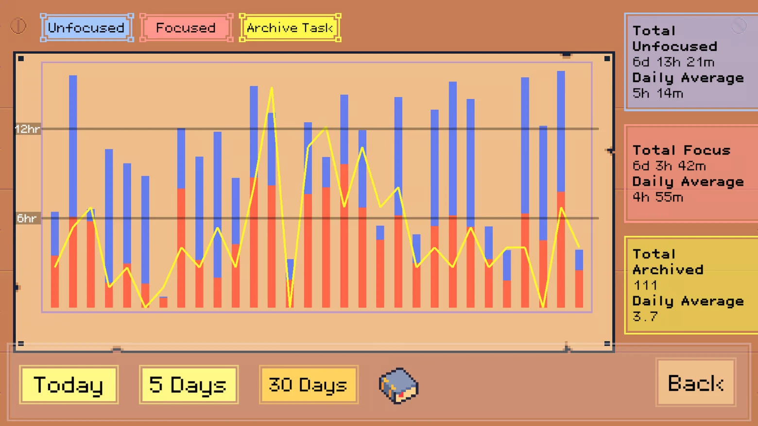 Focus History Chart – Deadline Savior Deadline Savior: Pixel chart with red/blue bars, yellow line, and focus totals panel.