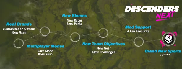 Map Overview – Descenders Next Descenders Next: Map with text highlights features like Real Brands, New Biomes, and Mod Support.