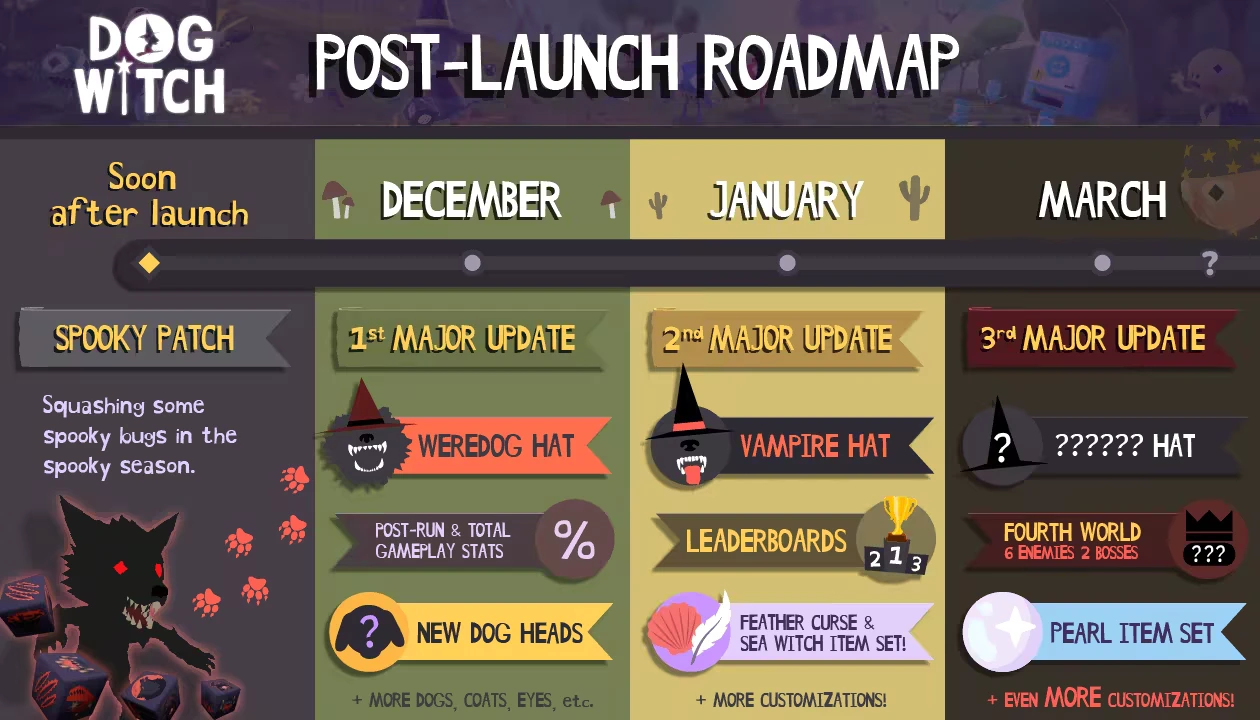 DOG WITCH: Post-launch roadmap with updates, hats, spooky patch, and new dog heads.