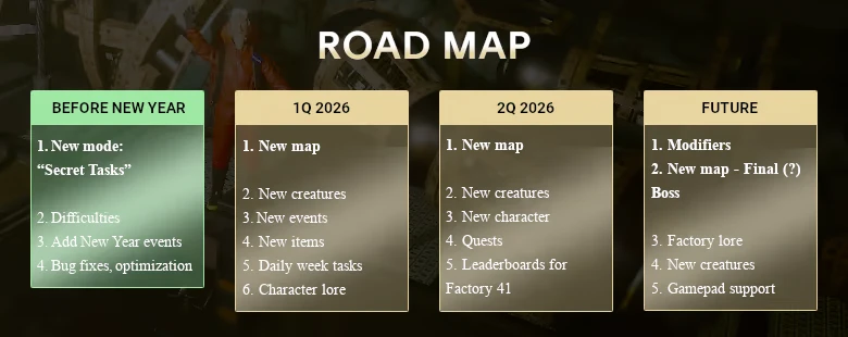 Dollhouse of Dead: Roadmap with updates like new maps, creatures, and modes for 2026 and beyond.