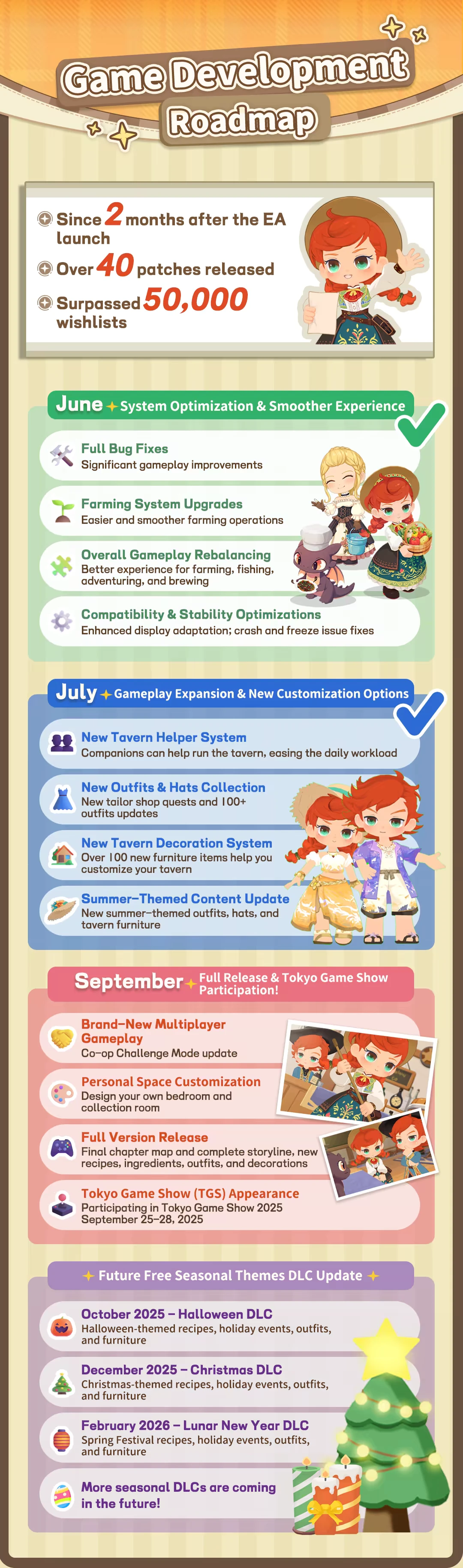 Dragon Song Tavern: Colorful roadmap with updates, characters, and seasonal DLC details.