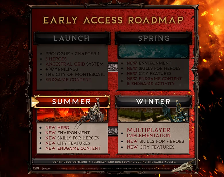 Dragonkin: Early Access Roadmap with seasonal updates, new heroes, and multiplayer features.