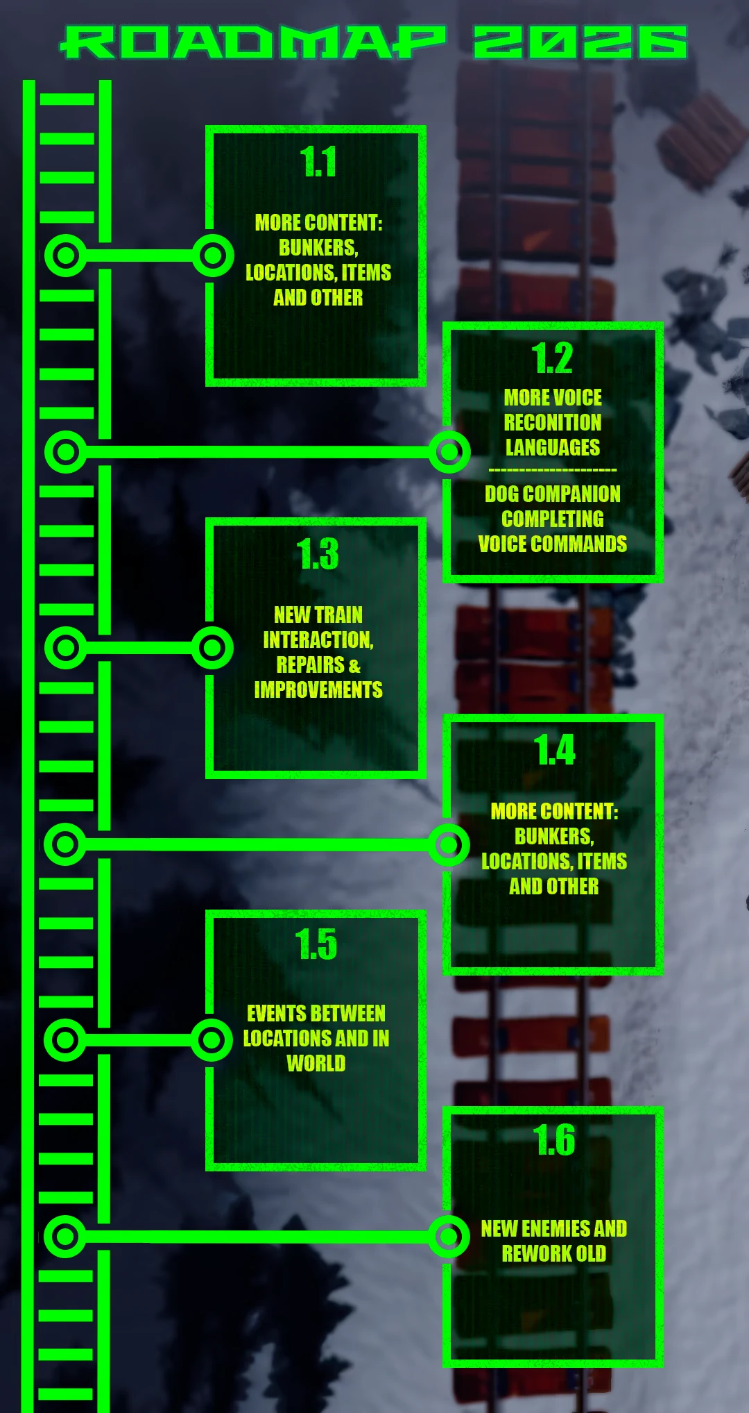 Dreadway: Roadmap 2026 with updates like new content, voice recognition, and train improvements.