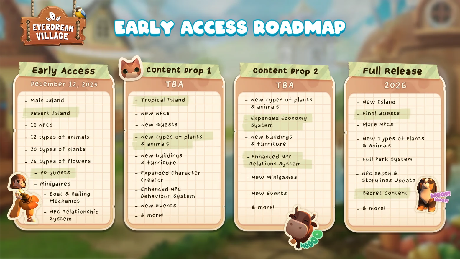 Everdream Village: Roadmap with Early Access, Content Drops, and Full Release details.