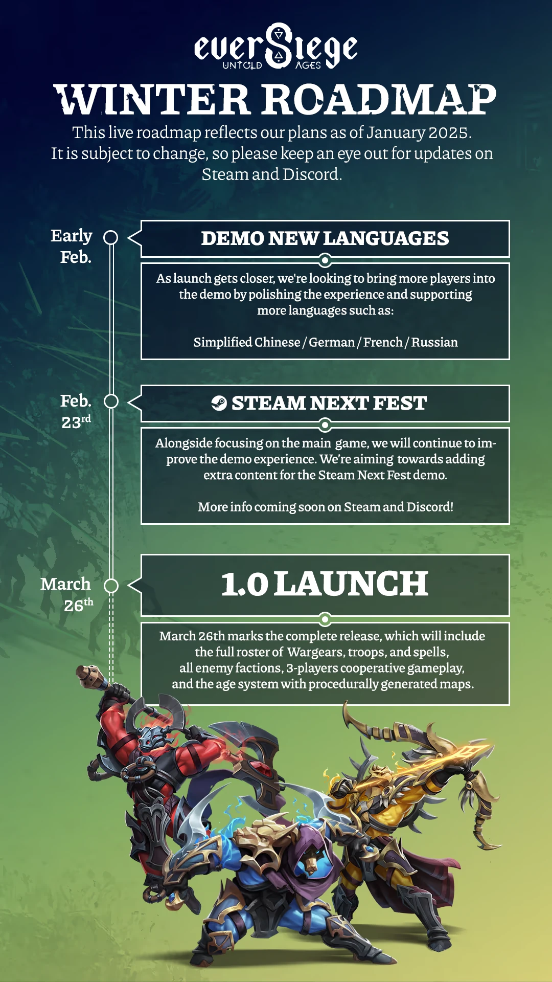 EverSiege: Winter roadmap with demo, Steam Fest, and 1.0 launch dates; armored characters below.