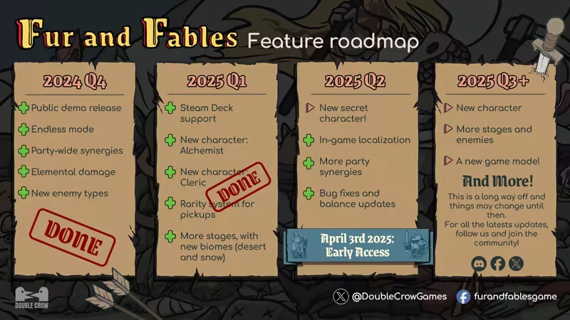 Fur and Fables: Feature roadmap with updates from 2024 Q4 to 2025 Q3+, including new characters.