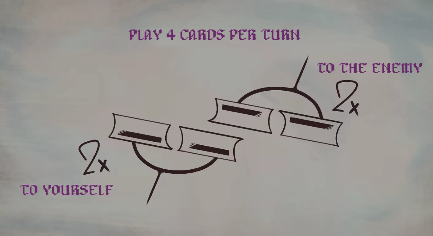 Play Cards Turn – Hellwire Hellwire: Purple text “PLAY 4 CARDS PER TURN” with card arrows labeled “2x”.