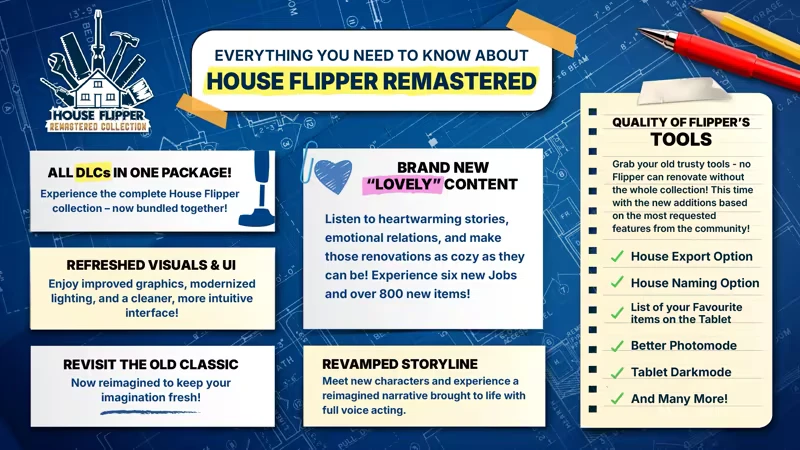 House Flipper Remastered Collection: Blueprint background, feature highlights, and tool graphics.
