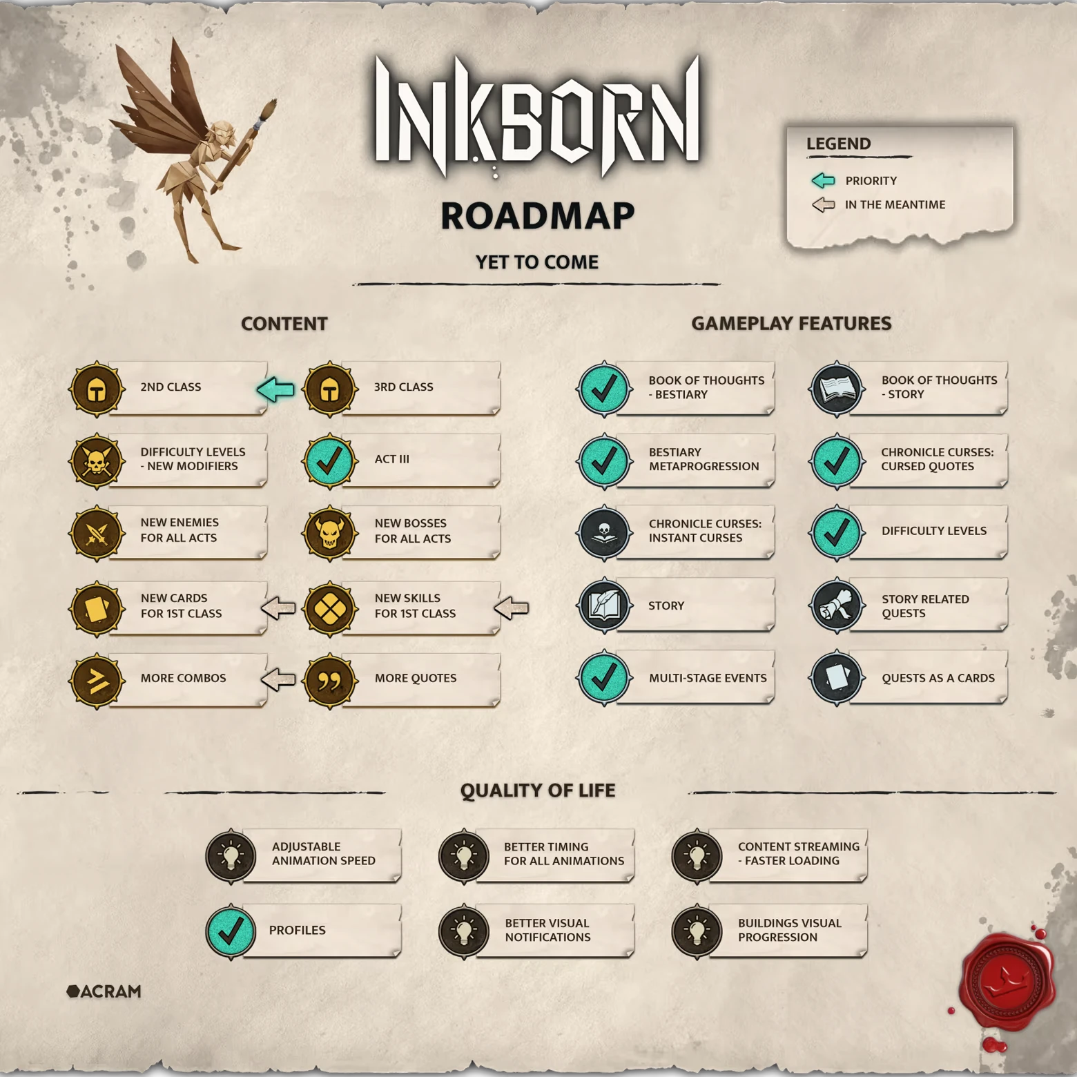 Inkborn: Roadmap with features, content, and quality of life updates, including icons and text.