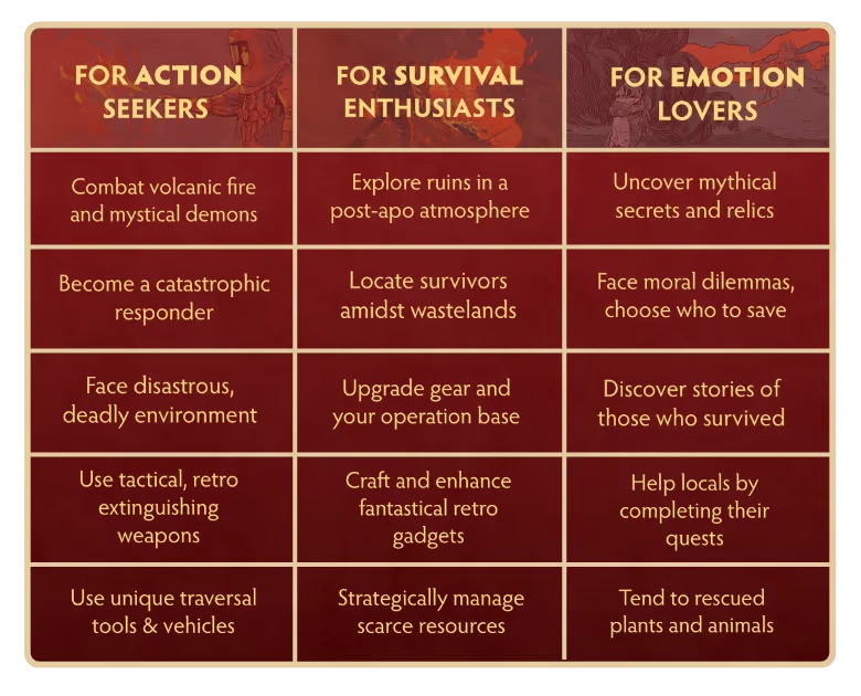 Action Survival Emotion – Into the Fire Into the Fire: Grid with categories for action seekers, survival enthusiasts, and emotion lovers.