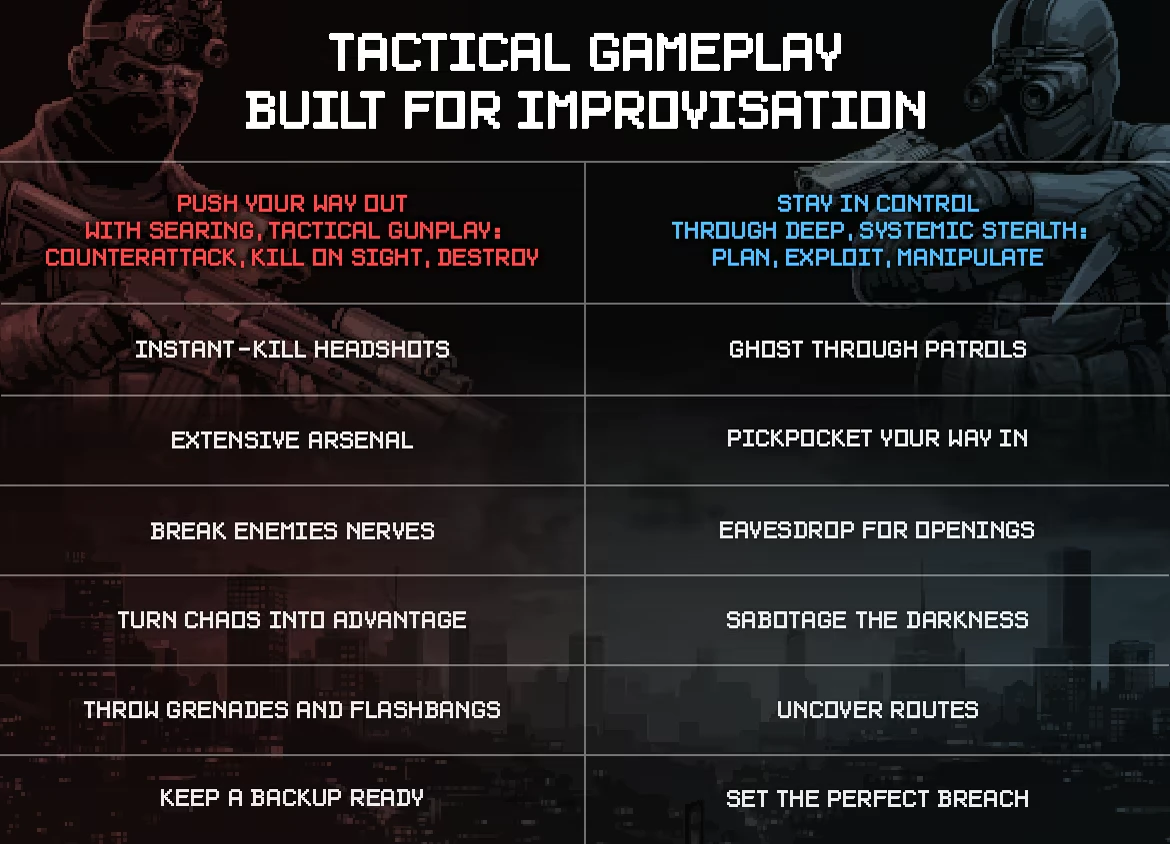 Tactical Gameplay Grid – Intravenous 3 Intravenous 3: Pixel soldiers flank “TACTICAL GAMEPLAY BUILT FOR IMPROVISATION” text.