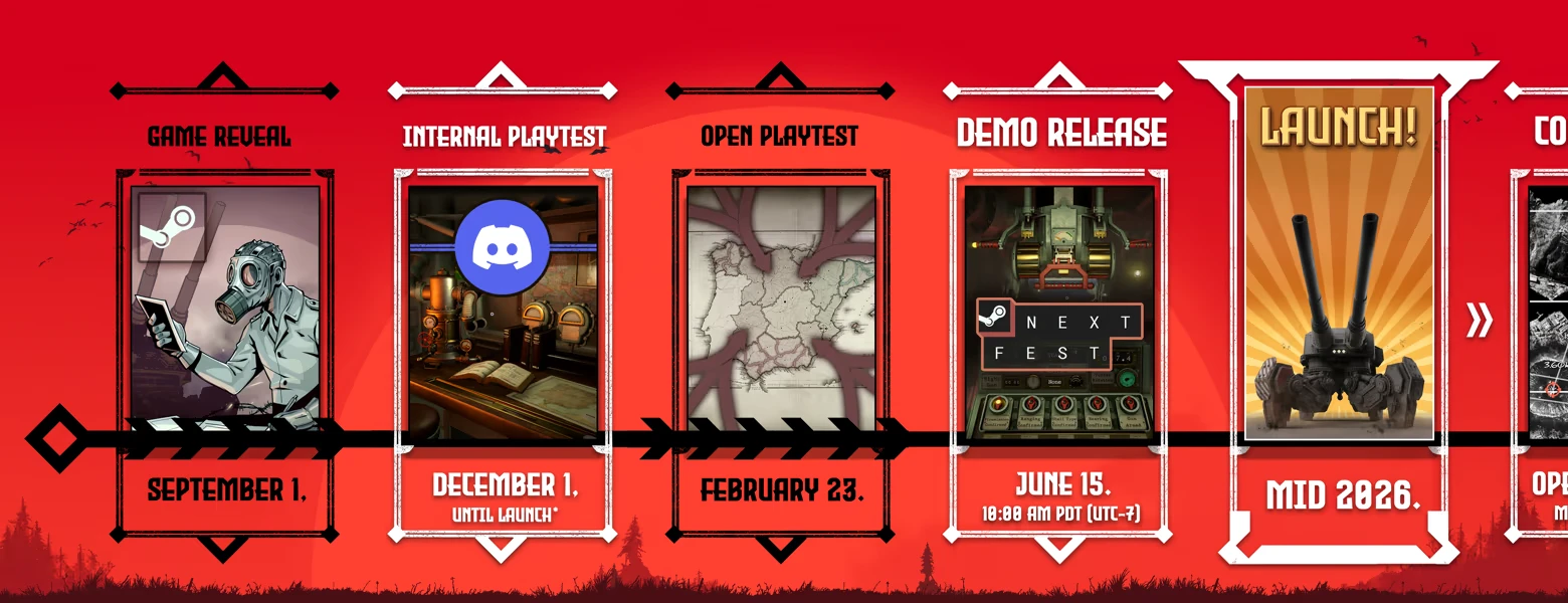 Launch Poster – IRON NEST: Heavy Turret Simulator IRON NEST: Red roadmap with panels: Game Reveal, Demo Release, LAUNCH!, dates shown.