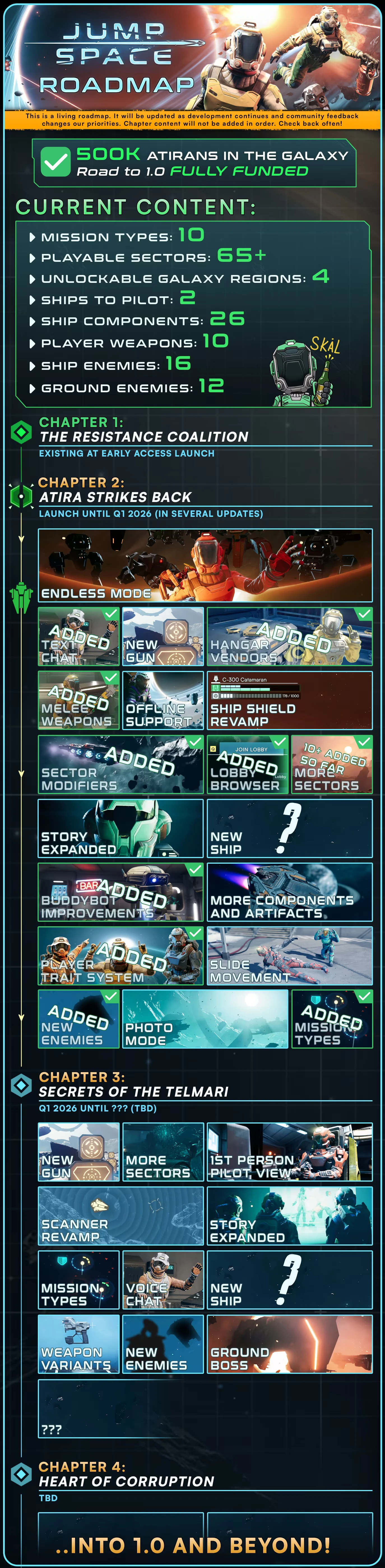 Jump Ship: Roadmap with chapters, mission types, new features, and upcoming content details.