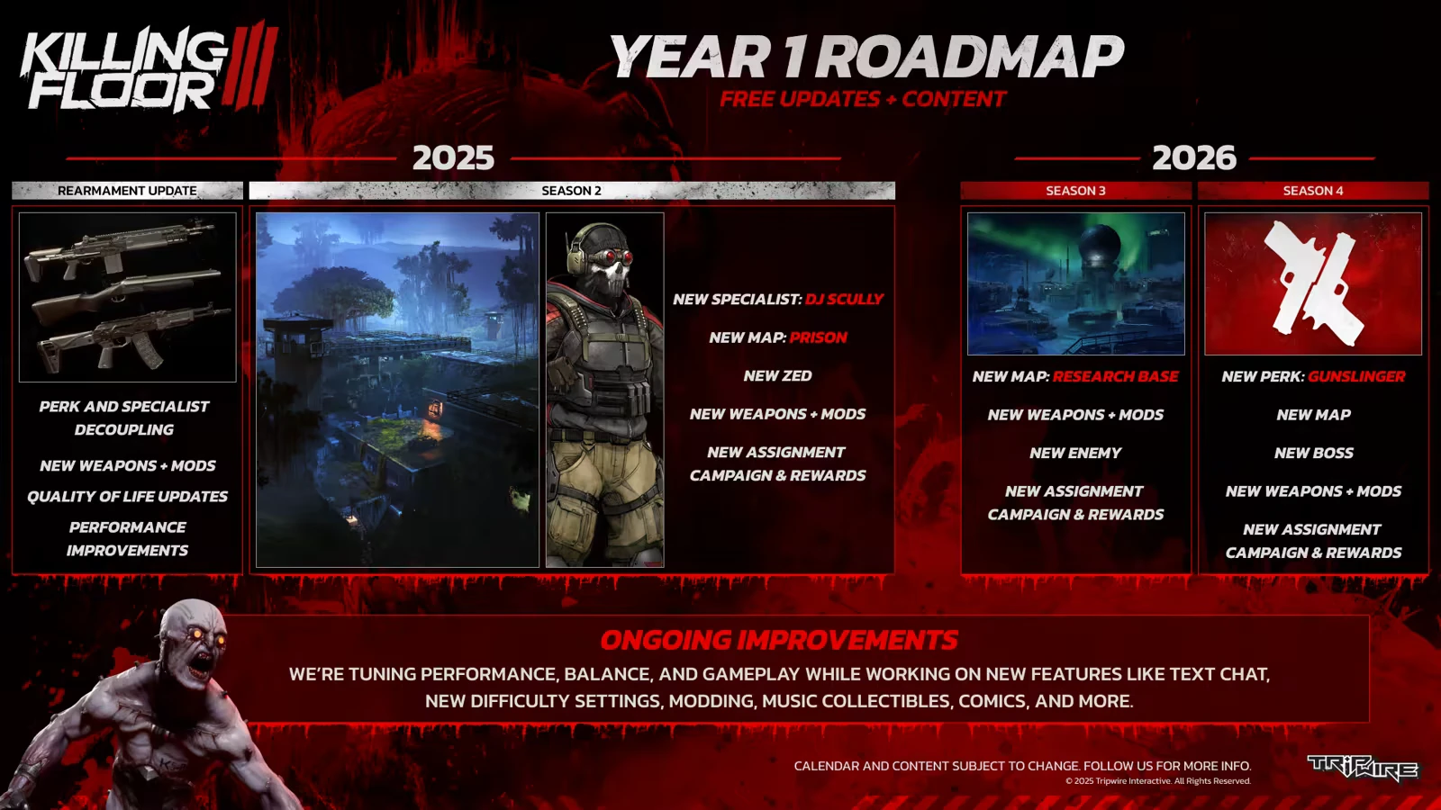 Killing Floor 3: Year 1 roadmap with updates, new maps, weapons, and specialist DJ Scully.