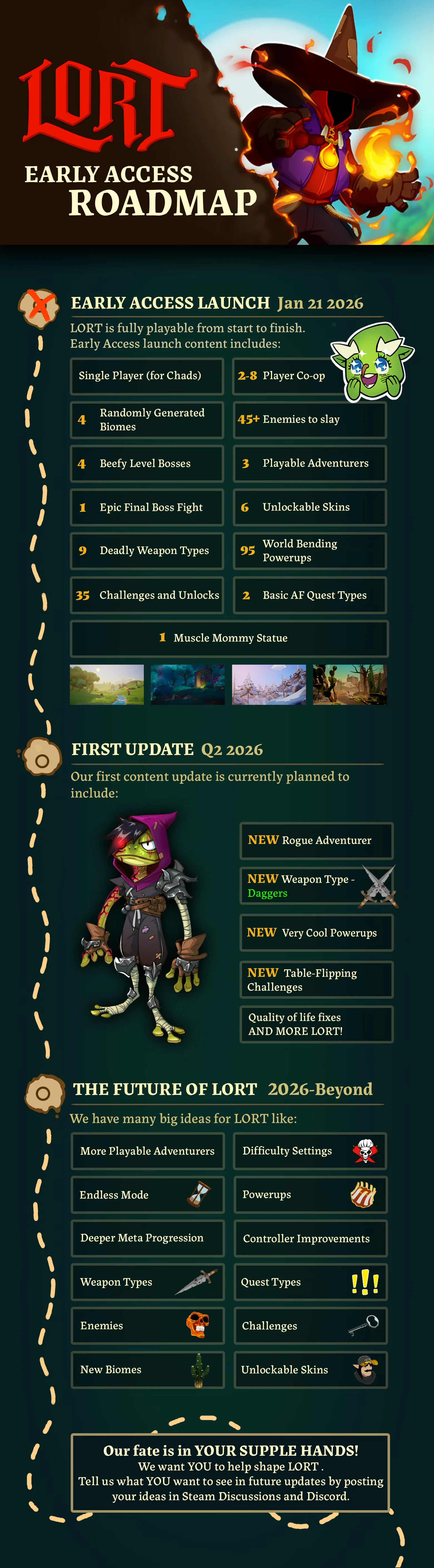 LORT: Roadmap with wizard art, launch details, updates, and future plans for the game.