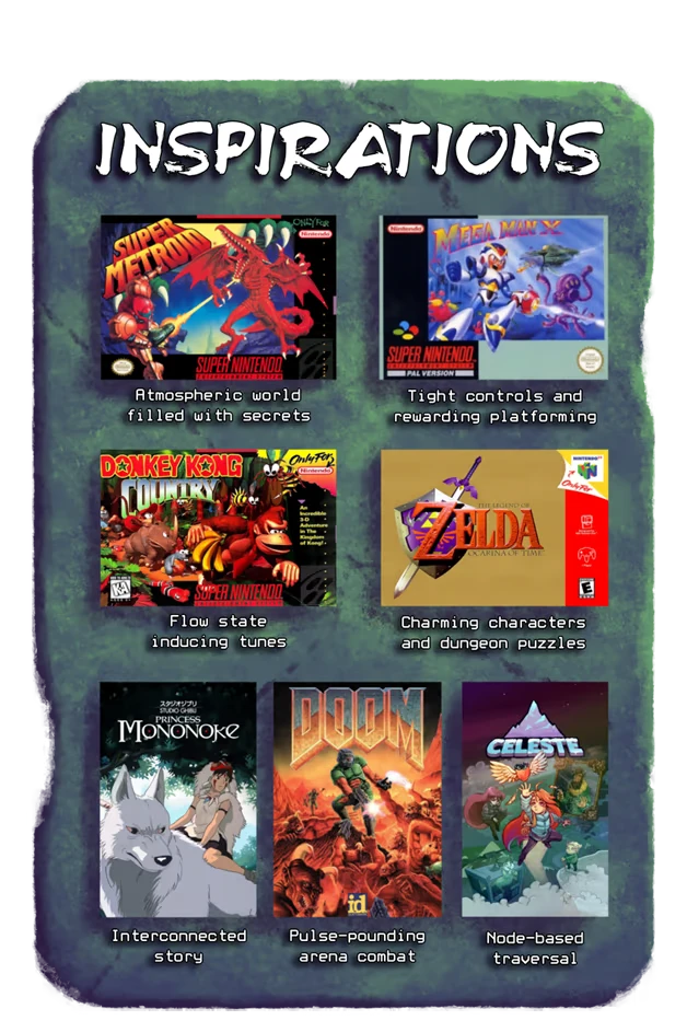 LUCID: Six game covers with text: "Inspirations" and descriptions like "atmospheric world."