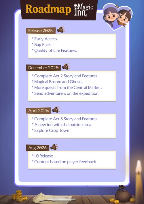Magic Inn: Roadmap with updates from 2025 to 2026, featuring release plans and new content.