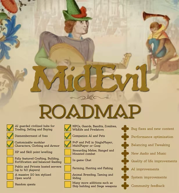 MidEvil: Roadmap with checklist, medieval art of musicians, and ornate floral designs.
