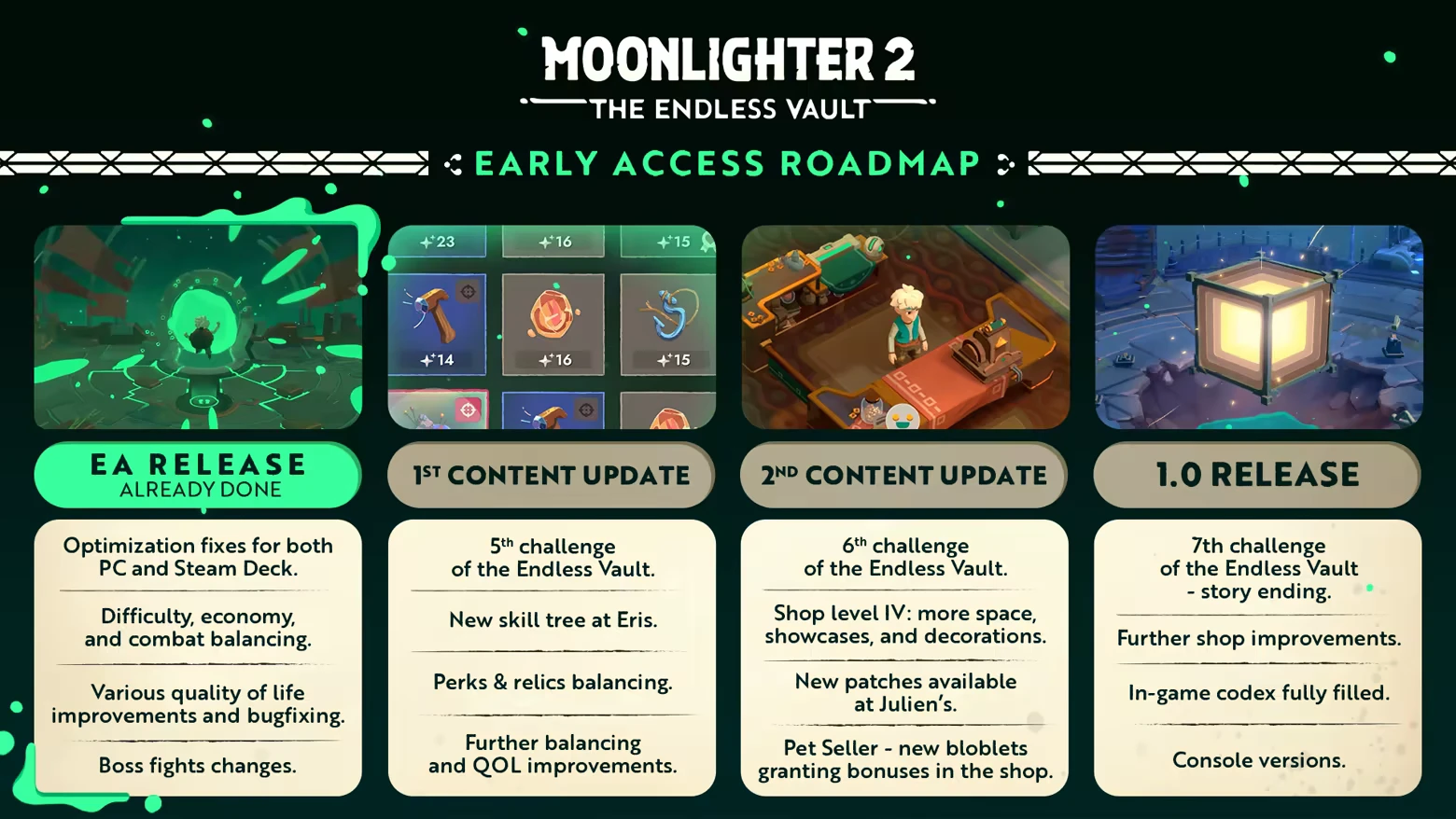 Moonlighter 2: Early Access Roadmap with updates, challenges, and vibrant game scenes.