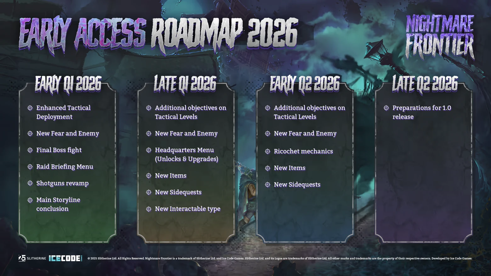 Nightmare Frontier: Early Access Roadmap 2026 with updates listed in four sections.