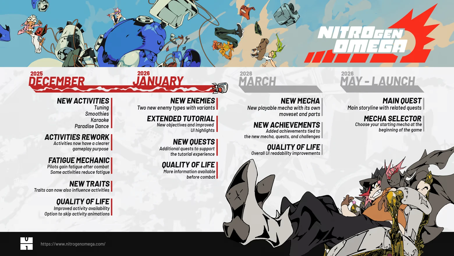NITRO GEN OMEGA: Update timeline with new activities, enemies, and mecha; anime-style art.