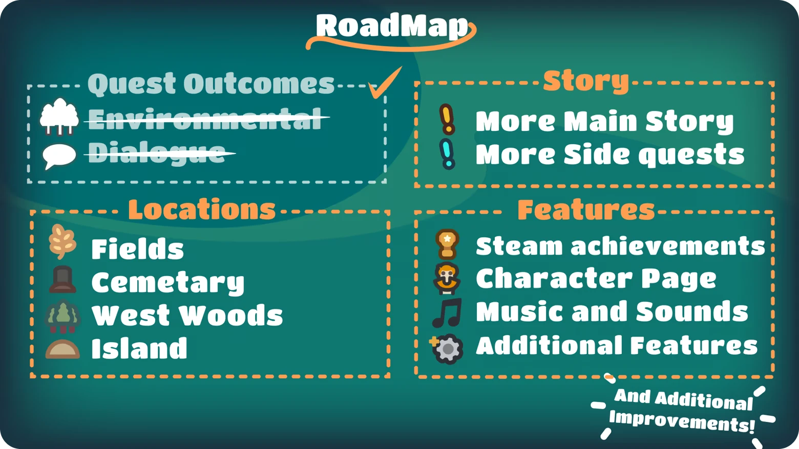 Nothing Strange Here: Roadmap with sections for Quest Outcomes, Locations, Story, and Features.