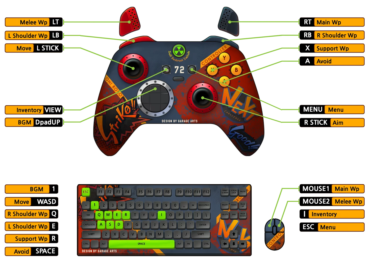 Oh! Robot: Controller and keyboard/mouse control map with labeled buttons and keys.
