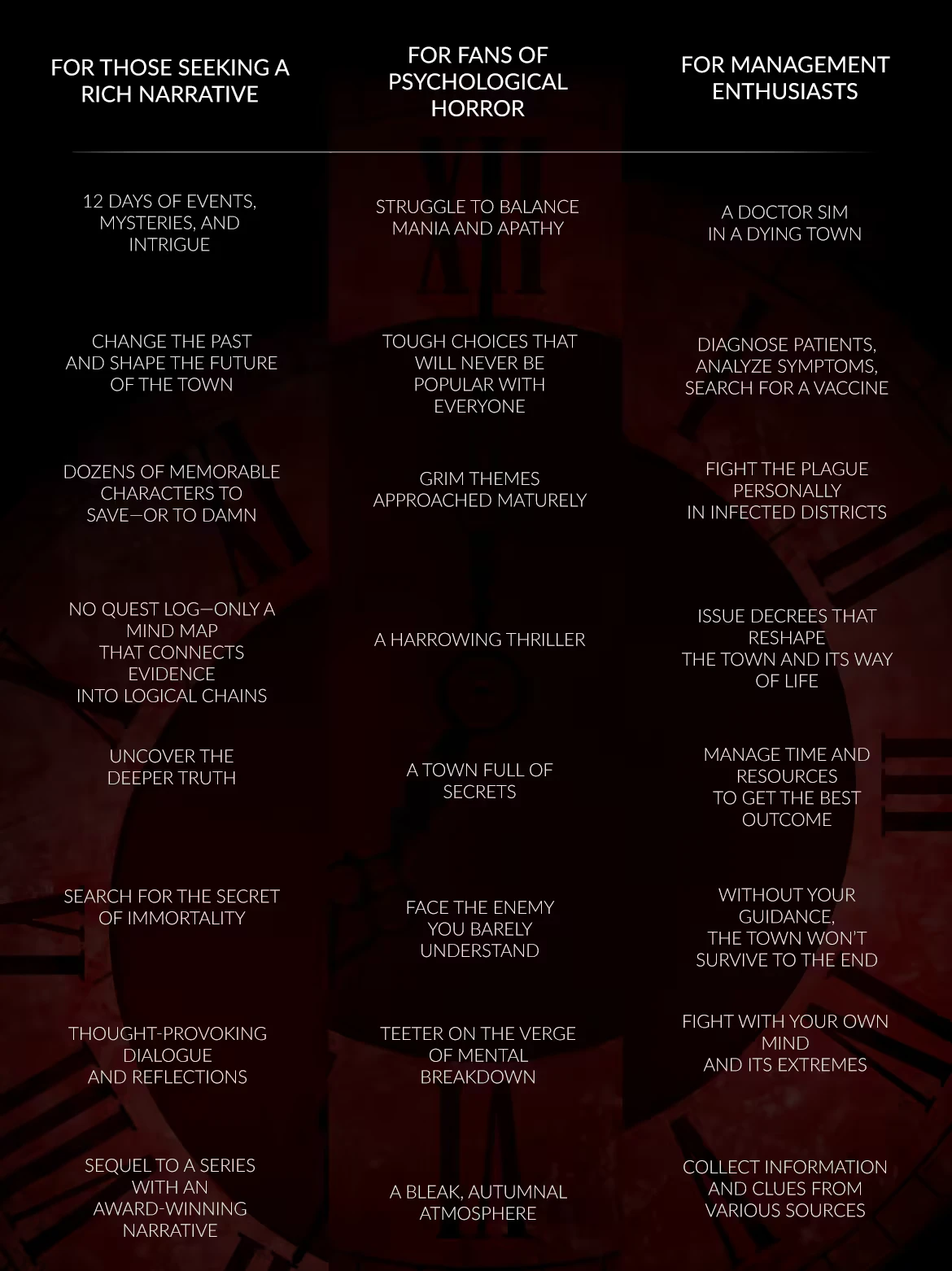 Narrative Choices – Pathologic 3 Pathologic 3: Three columns of text detail narrative, horror, and management aspects over a clock background.