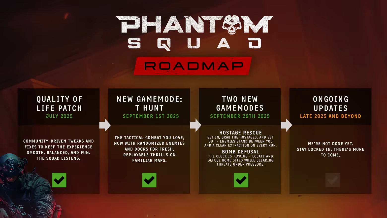 Roadmap Update – Phantom Squad Phantom Squad: Roadmap with updates, new gamemodes, and ongoing improvements through 2025.