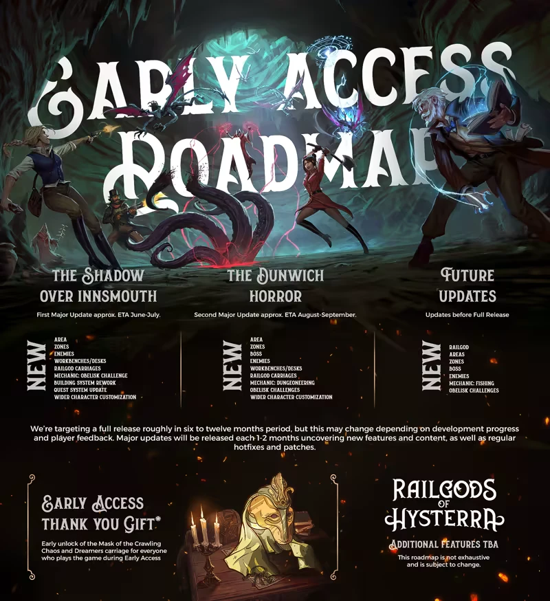 RailGods of Hysterra: Early Access Roadmap with characters, tentacles, and update details.