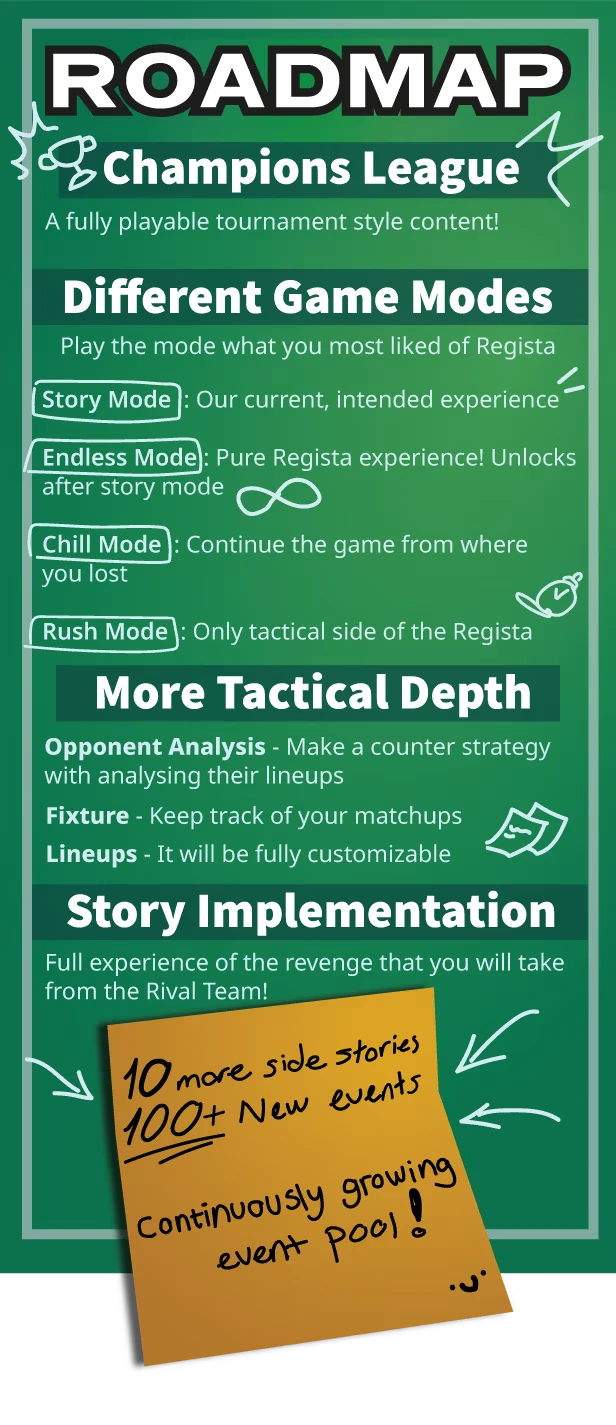 Regista: Green roadmap with game modes, tactical depth, and story implementation details.