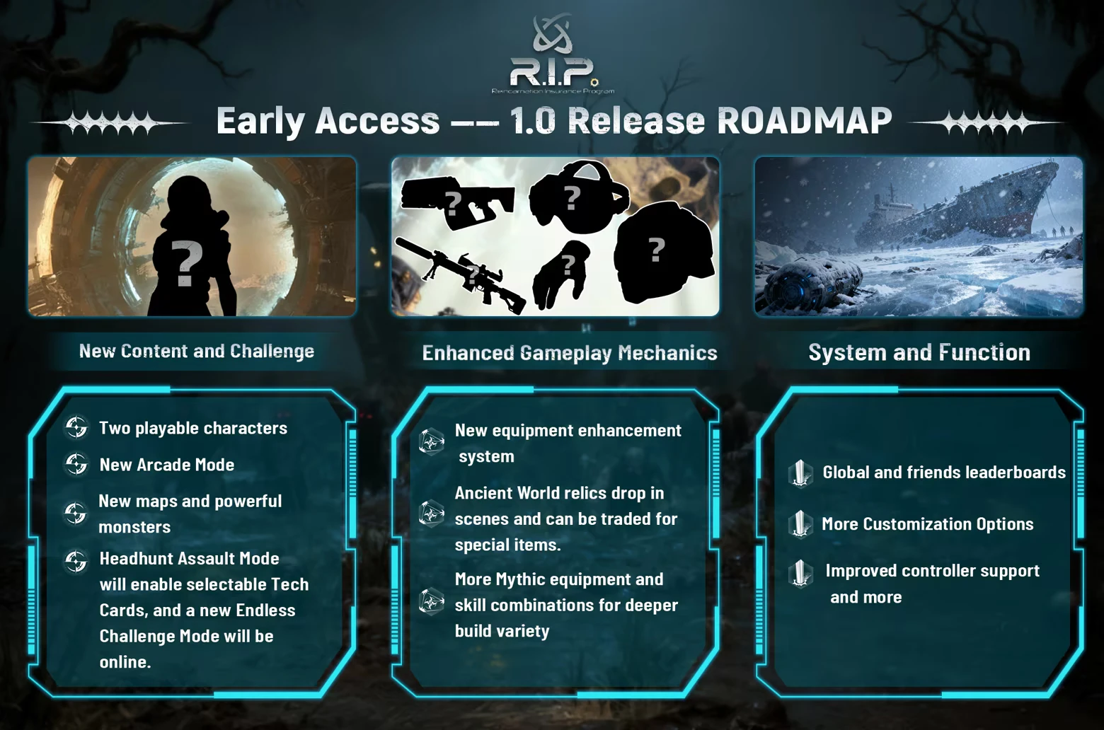 Reincarnation Insurance Program: Roadmap with silhouettes, snowy ship scene, and feature lists.