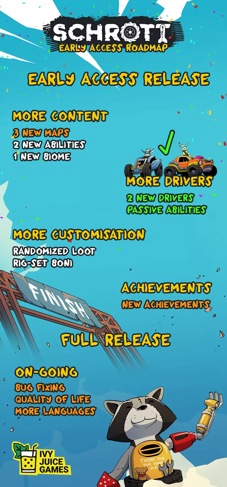 SCHROTT: Early access roadmap with updates, raccoon character, and Ivy Juice Games logo.