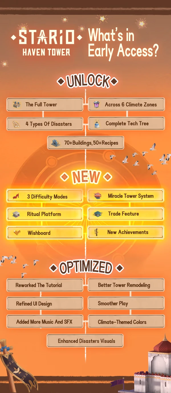 STARIO: Early Access features unlocks, new modes, and optimizations on an orange sky backdrop.