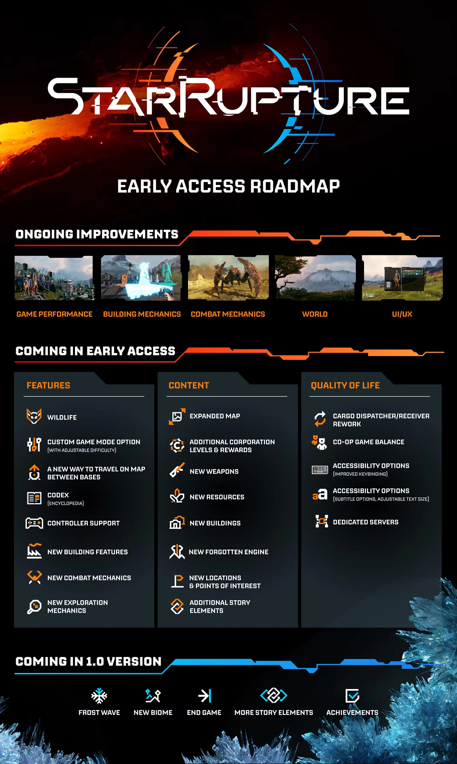 StarRupture: Early Access Roadmap with features, content, and quality of life improvements.