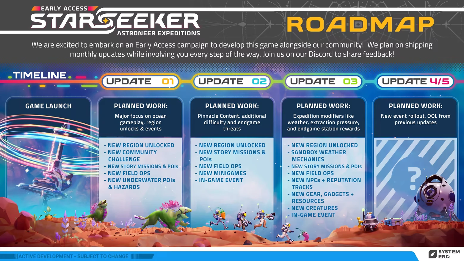 Early Access Roadmap – STARSEEKER: Astroneer Expeditions STARSEEKER: Early Access ROADMAP timeline with Update 01-03 panels and Update 4/5 ?.