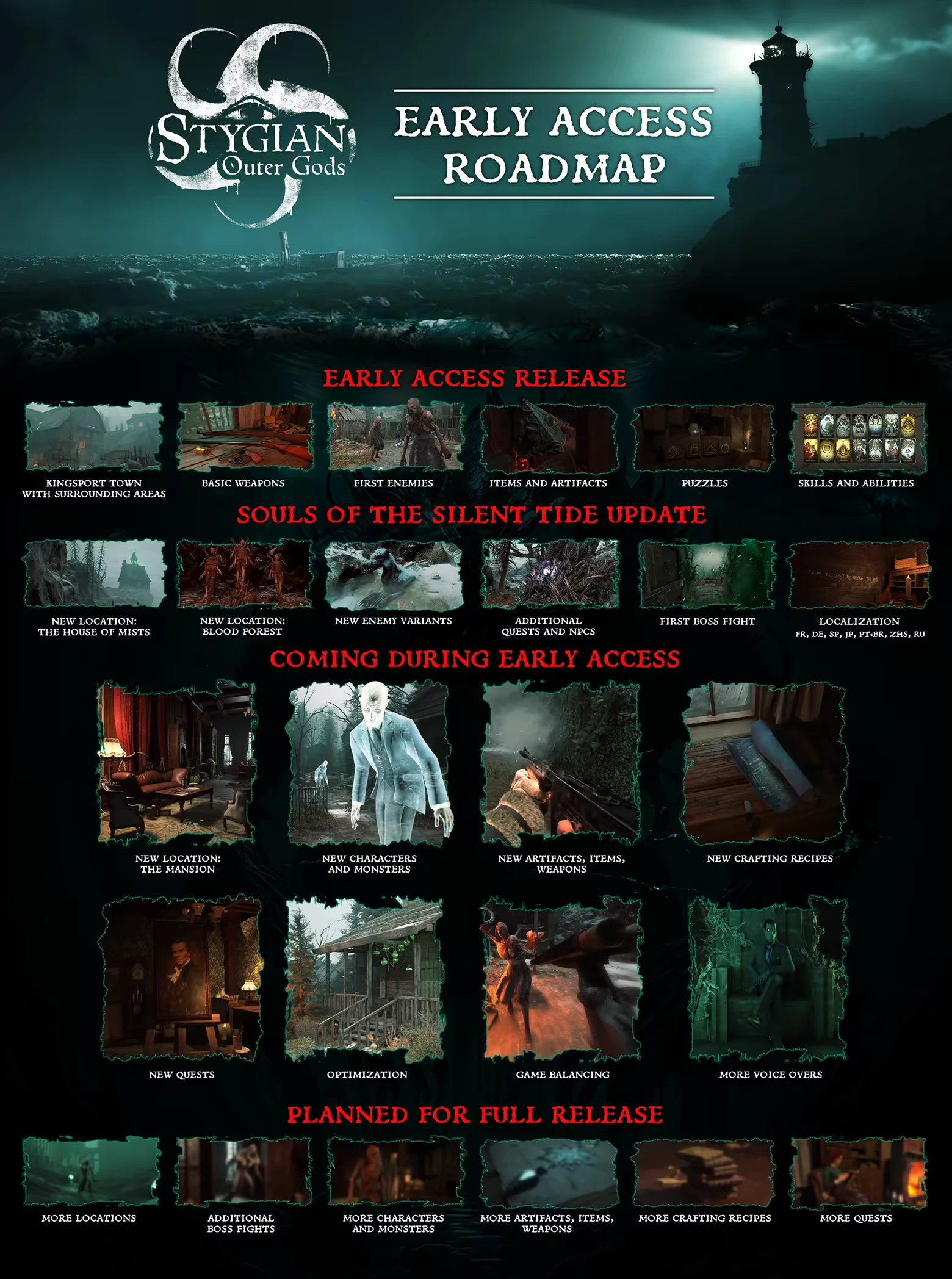 Stygian: Roadmap with images of locations, enemies, and features; text in white and red.