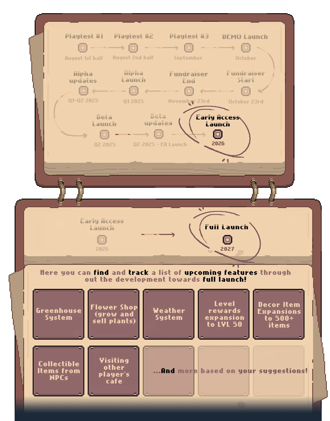 Development Timeline – Tailside: Cozy Cafe Sim Tailside: Development timeline with playtests, early access in 2026, and full launch in 2027.