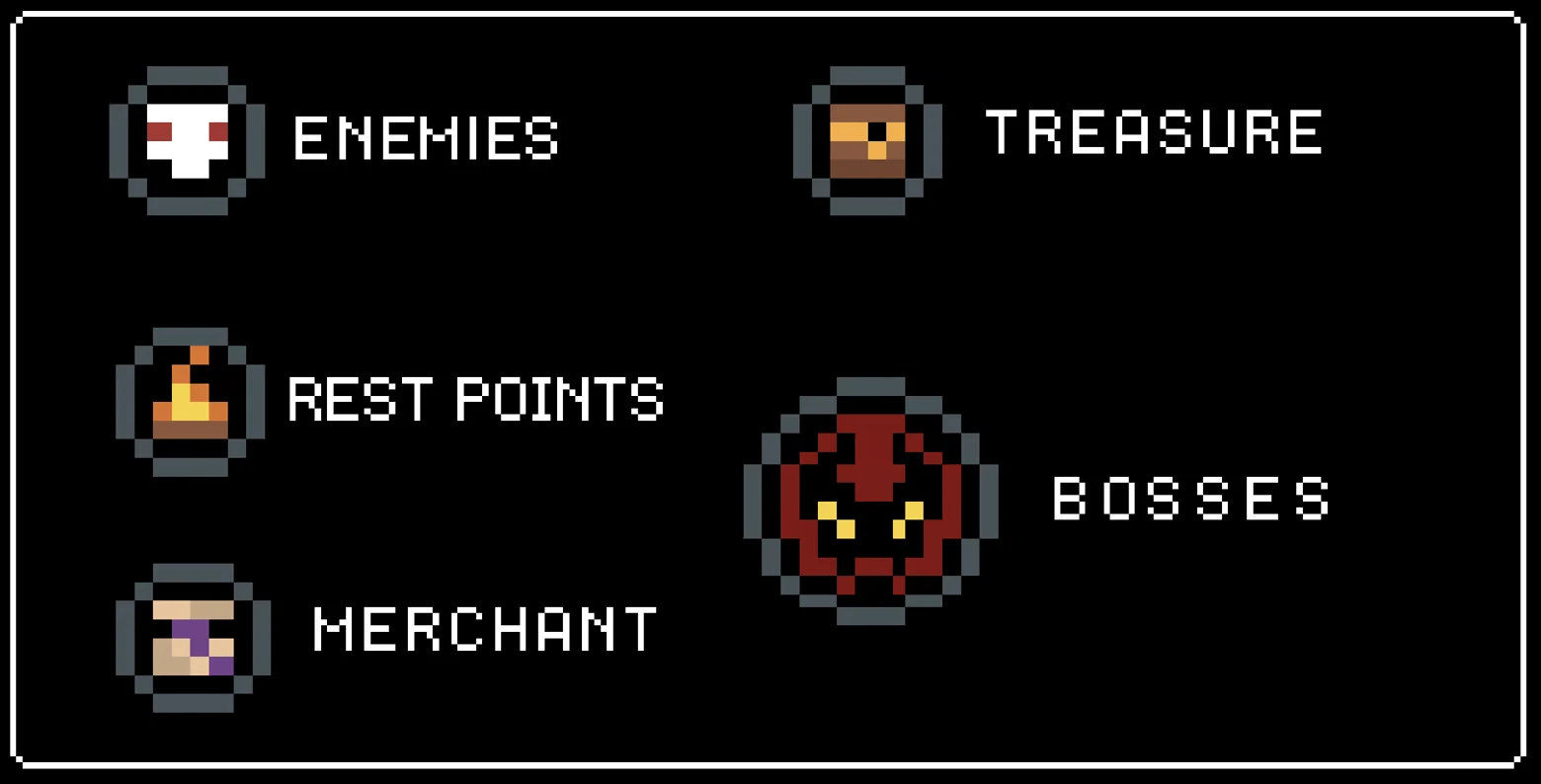 Tartarus: Pixel icons labeled Enemies, Treasure, Rest Points, Merchant, Bosses.