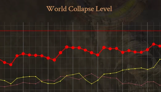 World Collapse Graph – The End of History The End of History: Graph showing "World Collapse Level" with fluctuating red, yellow, and pink lines.