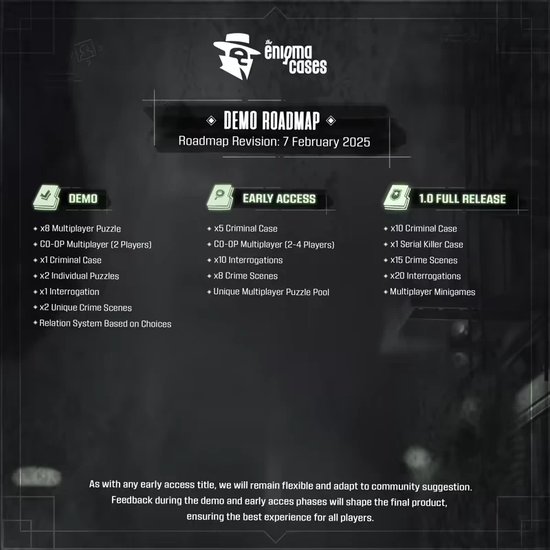The Enigma Cases: Roadmap with demo, early access, and full release features listed.