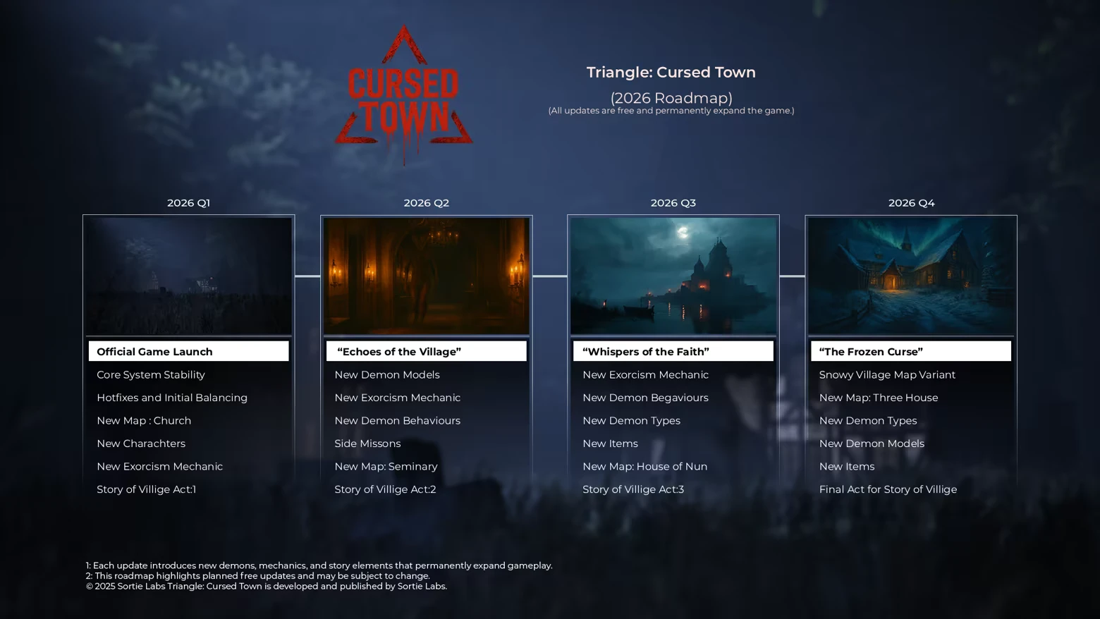 Triangle: Game roadmap with four sections, each showing updates and images for 2026 quarters.