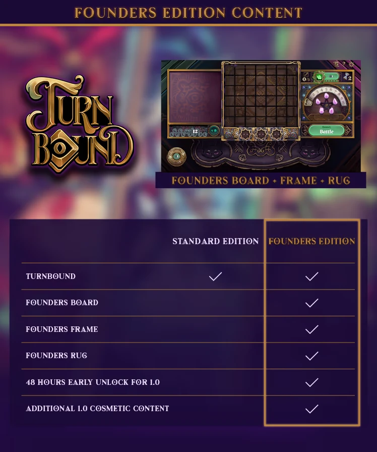 Turnbound: Founders Edition content list with checkmarks, ornate logo, and board game UI.
